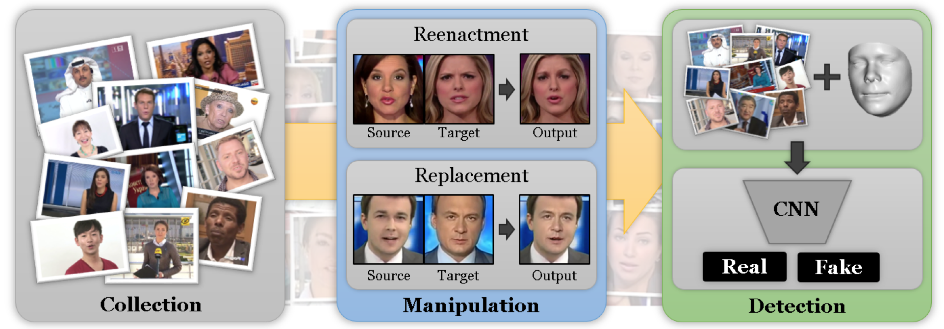 FaceForensics++: Learning to Detect Manipulated Facial Images