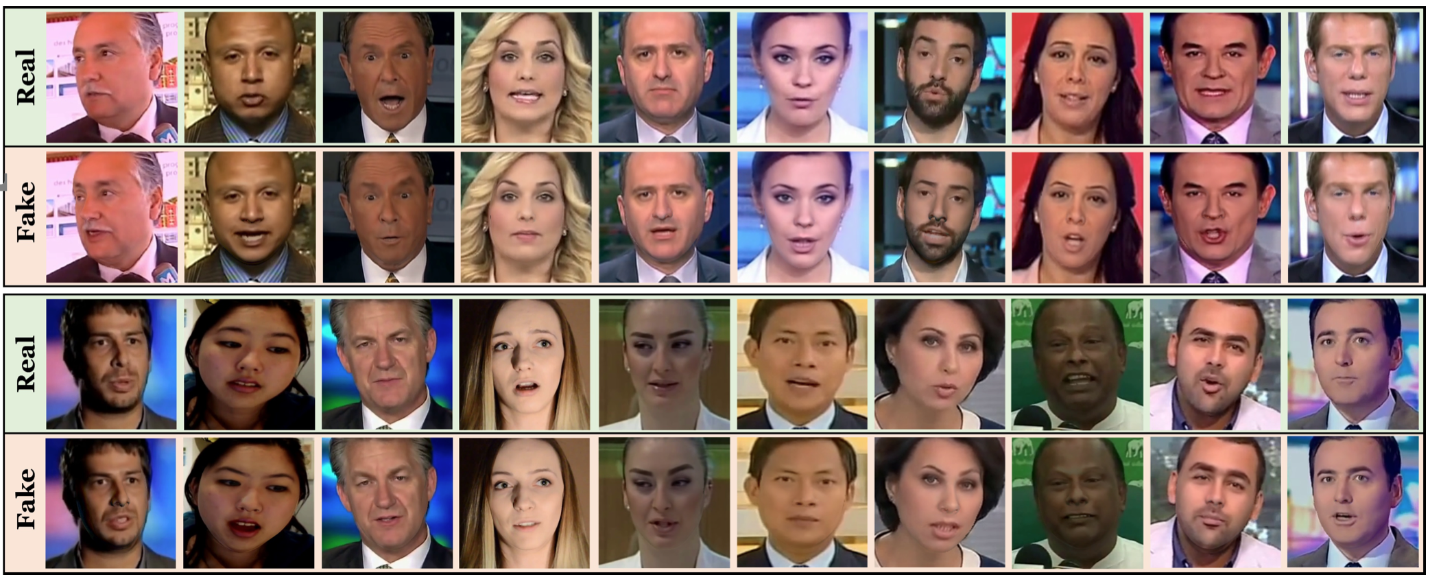 FaceForensics: A Large-scale Video Dataset for Forgery Detection in Human Faces