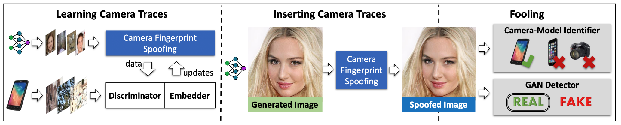 SpoC: Spoofing Camera Fingerprints